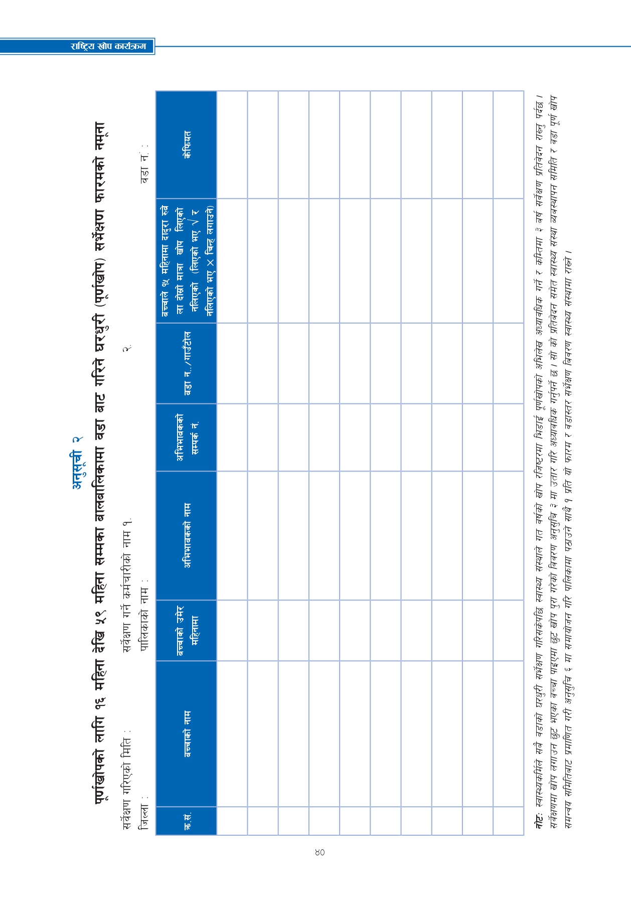 Revised Schedules of Purnakhop Programme